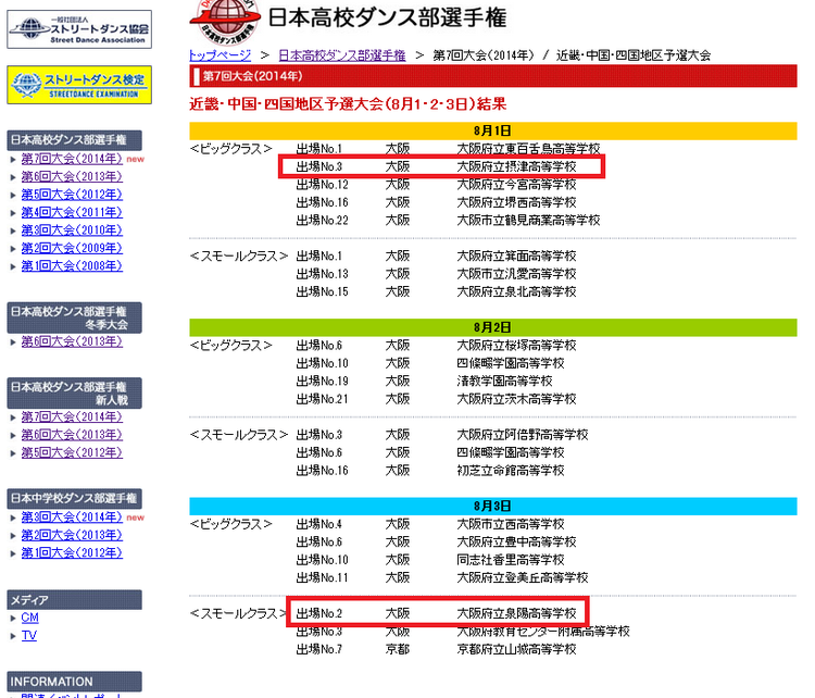 関西予選結果